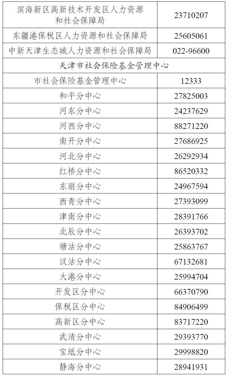 天津河东区人力社保外地备案