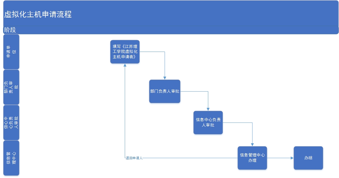 企业虚拟主机备案流程