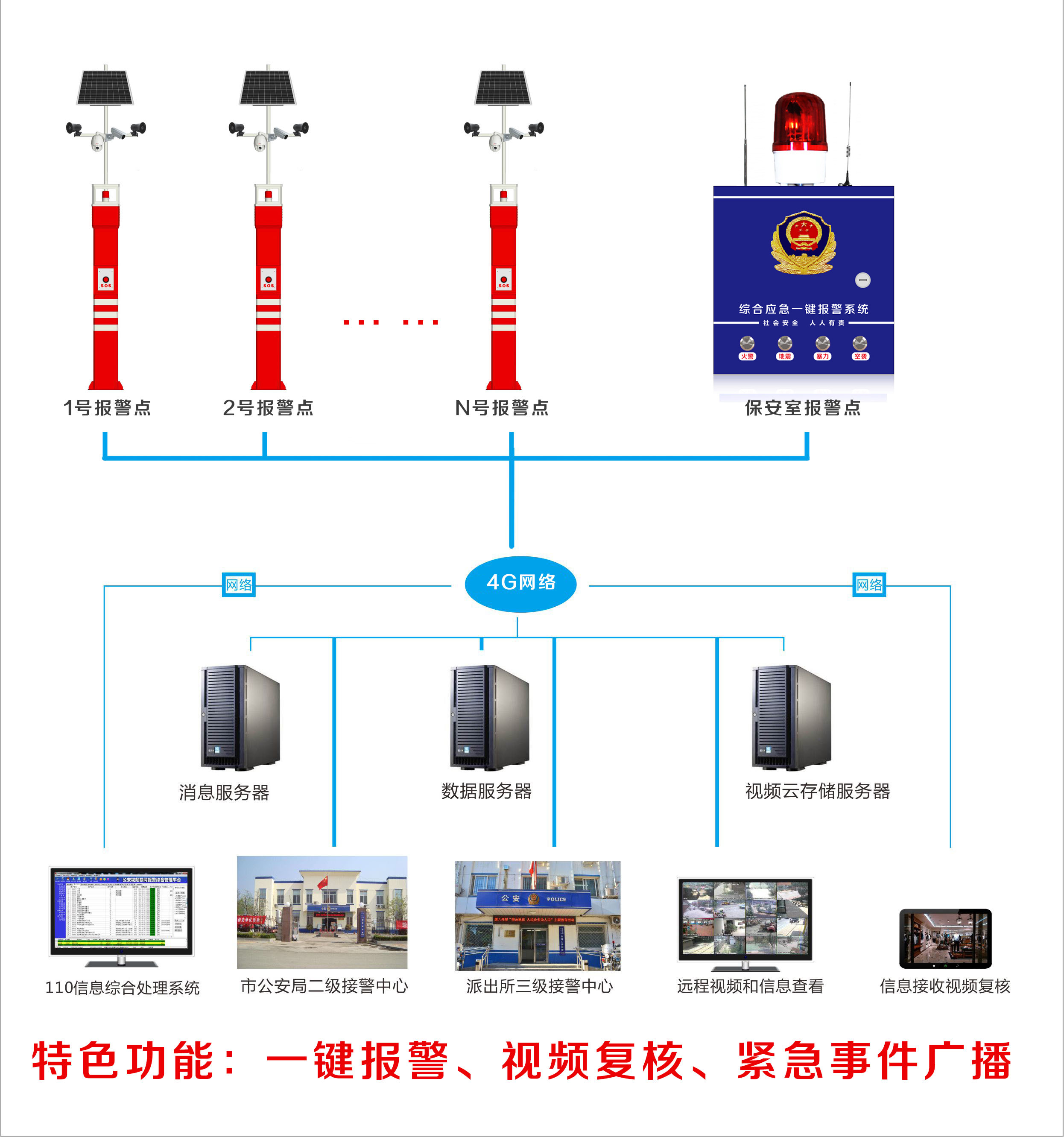 报警主机是客户端吗