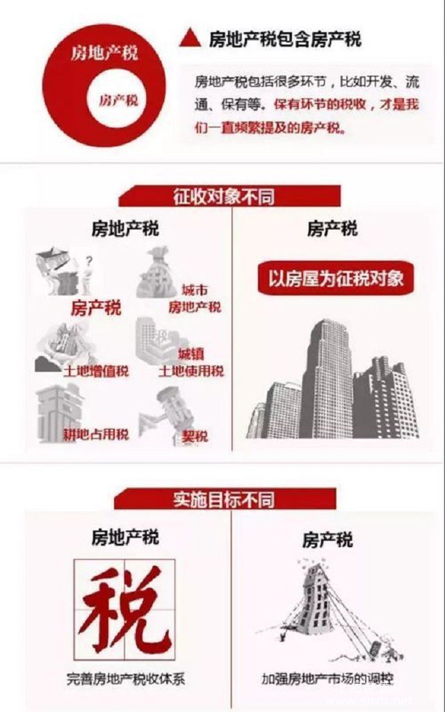 房产营业税以备案还是产权
