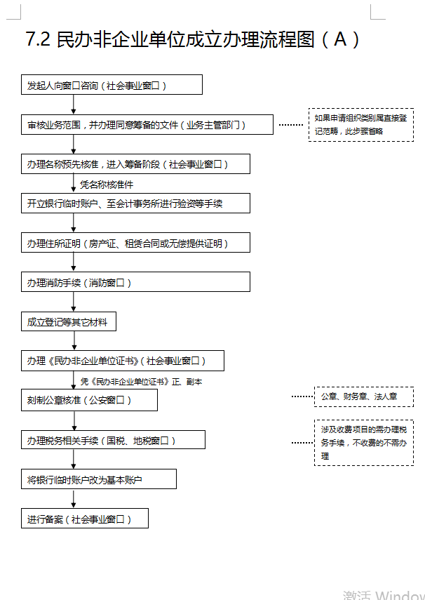 民办非企业单位银行账号备案