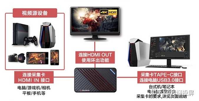 主机游戏直播用什么采集卡