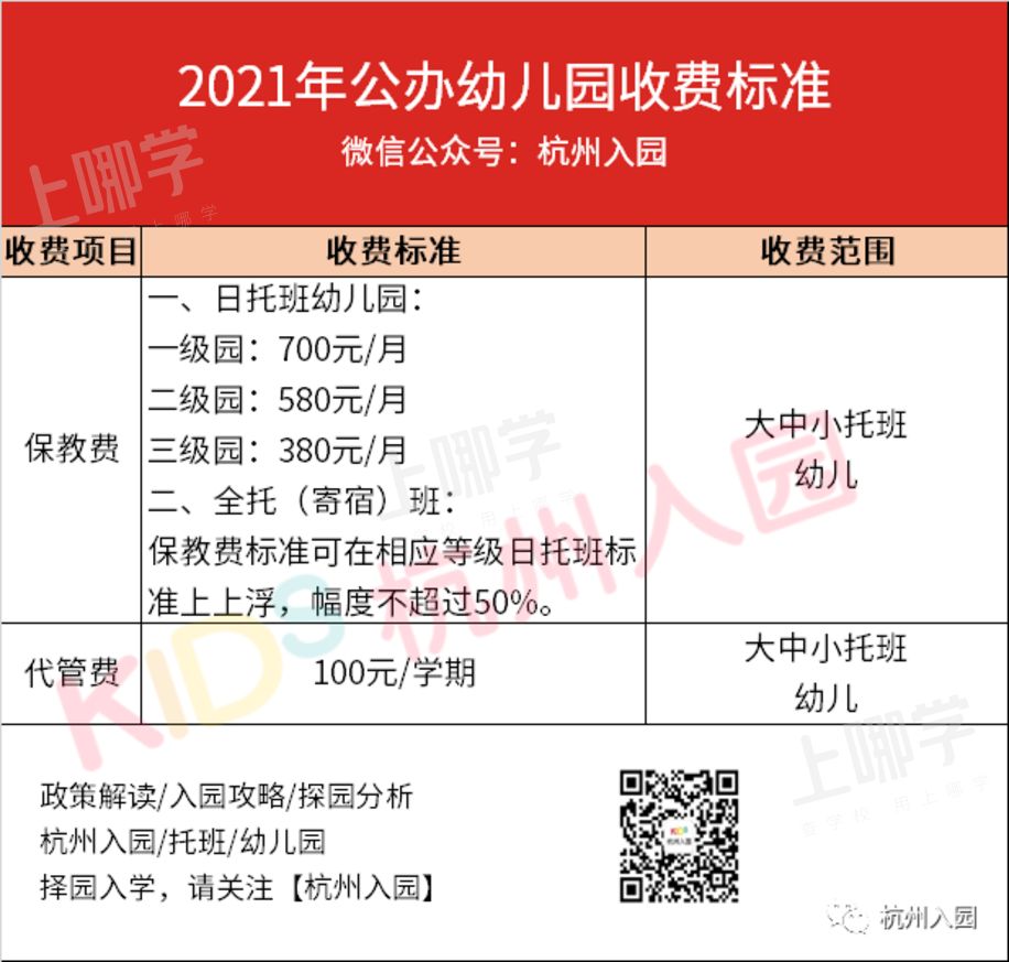 北京民办幼儿园保育教育费备案