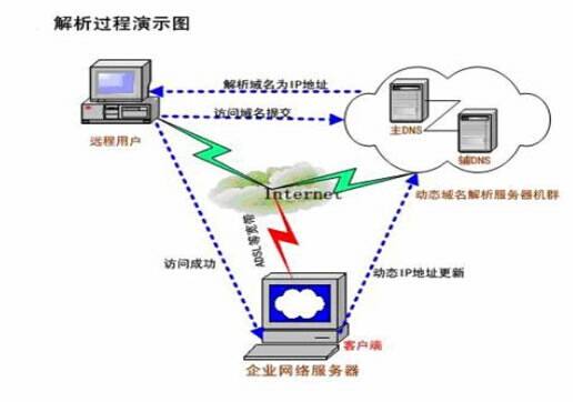 域名被人恶意解析怎么办