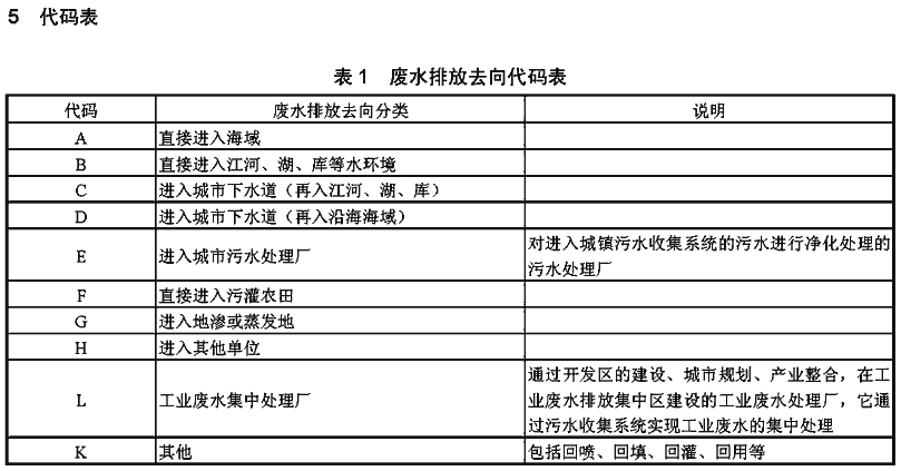 小吃店的废水去向备案填什么