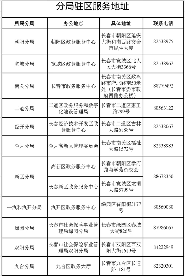 长春劳动局备案报盘