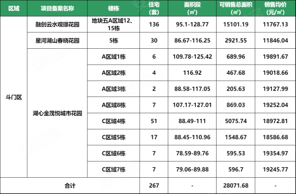 珠海楼盘备案价政策
