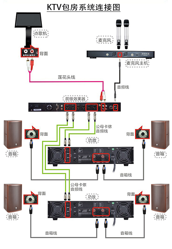 音响主机前置输出