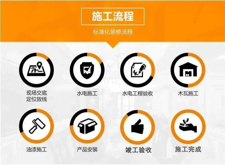 房屋装修去房管备案