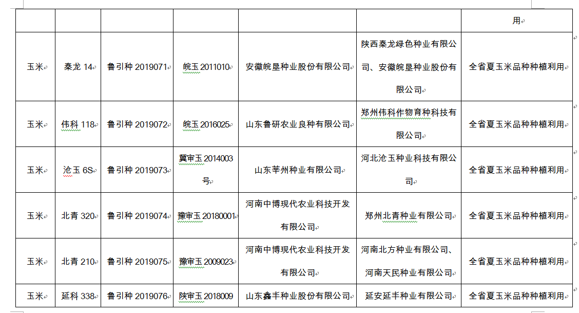 145个通过引种备案