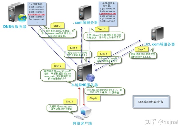 域名主机名怎么区别