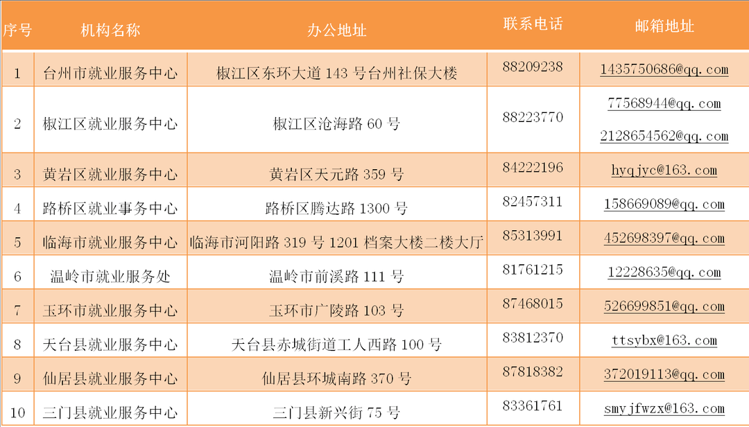 台州一次性备案