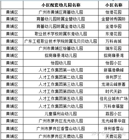 广州幼儿园备案查询网