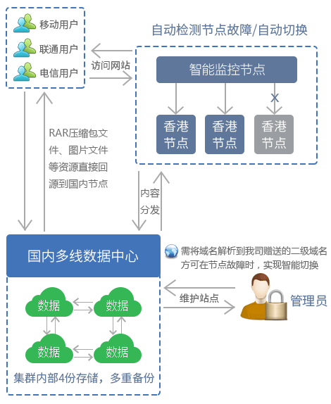 现在虚拟主机备案吗
