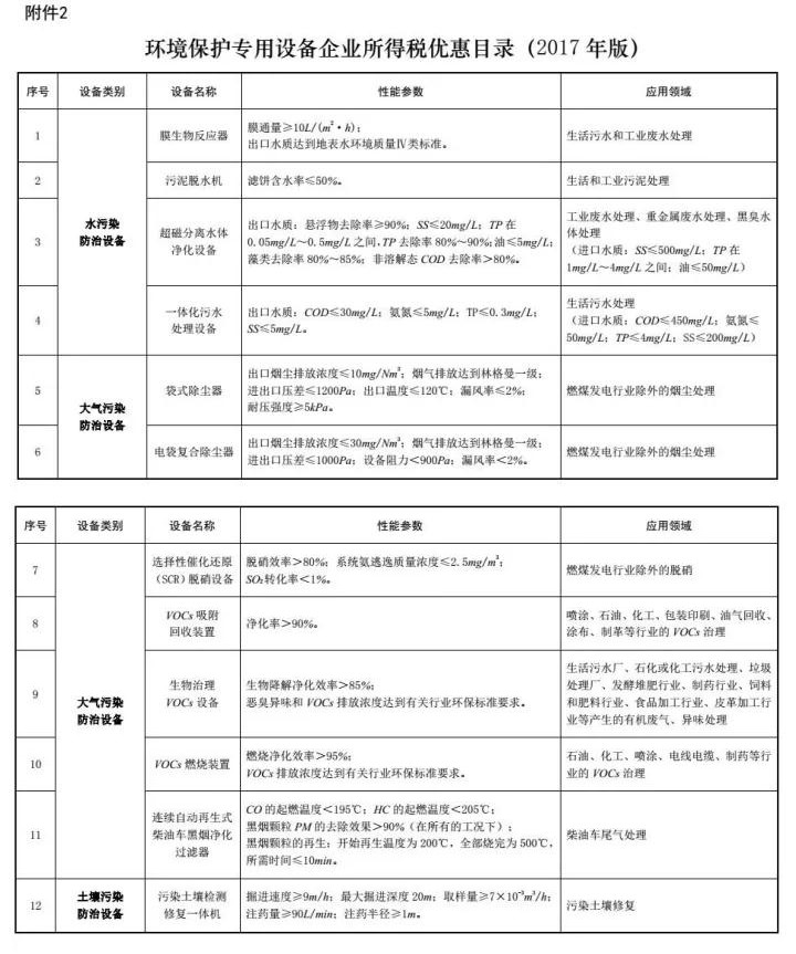 环保设备税收优惠备案资料