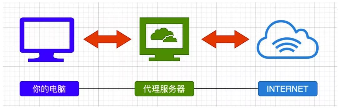 代理进京施工备案