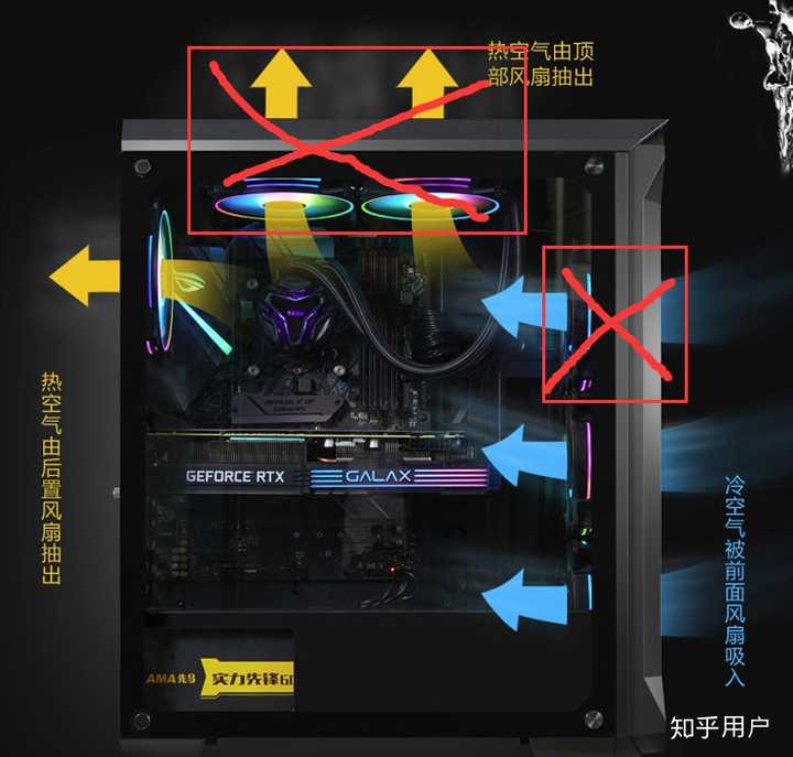 一般台式电脑主机装几个风扇
