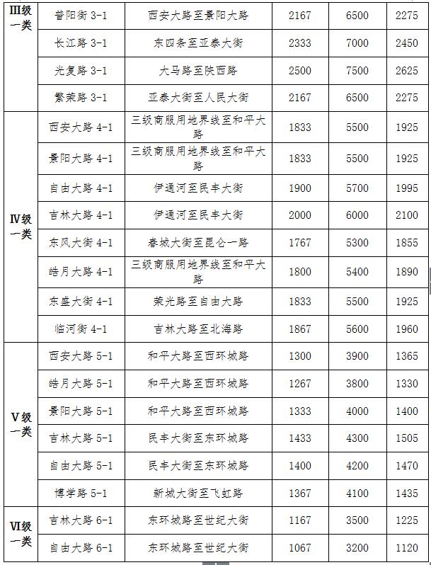 长春市四环备案价