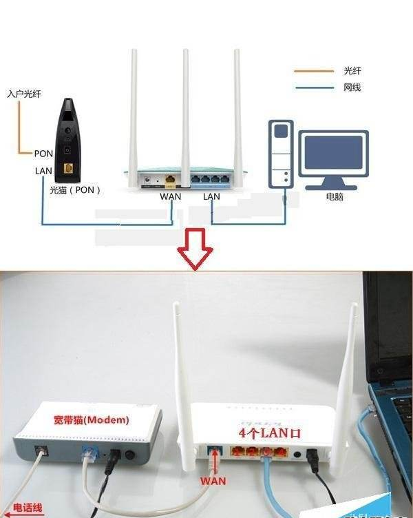 路由器的线插在主机那个空