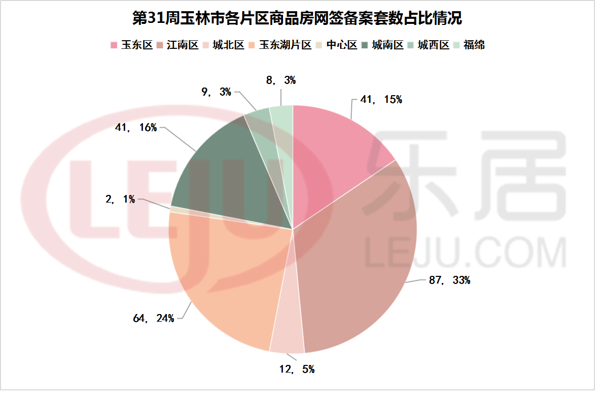 备案矢量数据