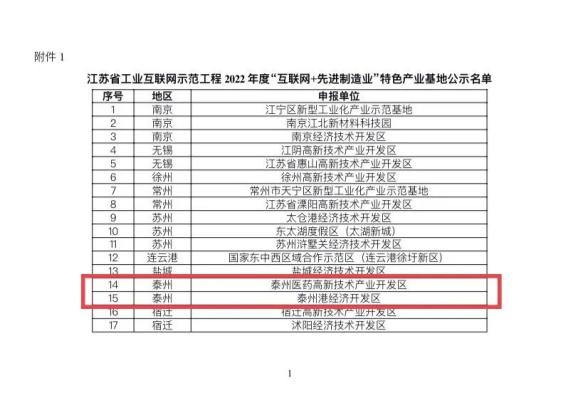泰州市二手车备案情况