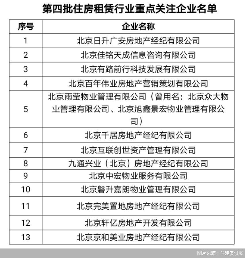 没有在住建委备案的中介会怎样
