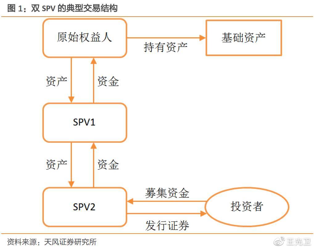 资产证券化业务备案证券公司