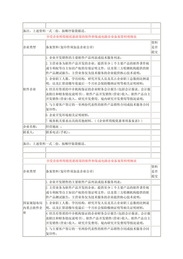 企业备案所需资料清单