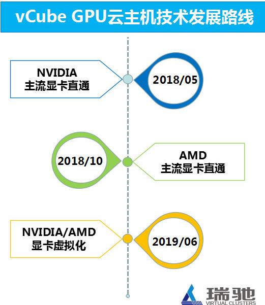 主机显卡好对应虚拟机性能