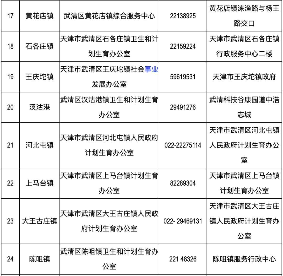 天津市怀孕备案