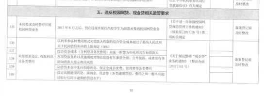 理财产品合规备案