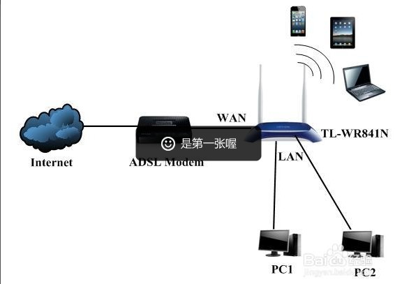 路由器电脑可以做网站主机