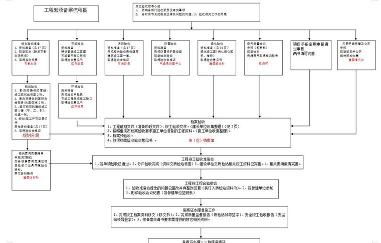 东莞监理业务备案流程
