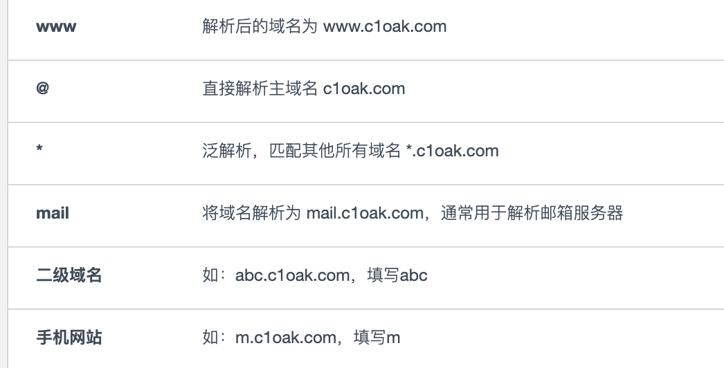 一个域名值不值钱有什么判断依据