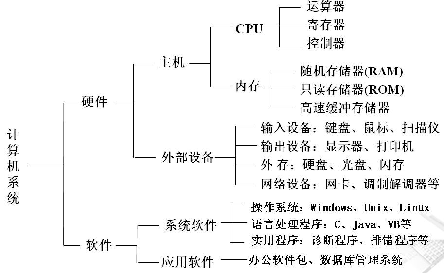 计算机主机部件的功能