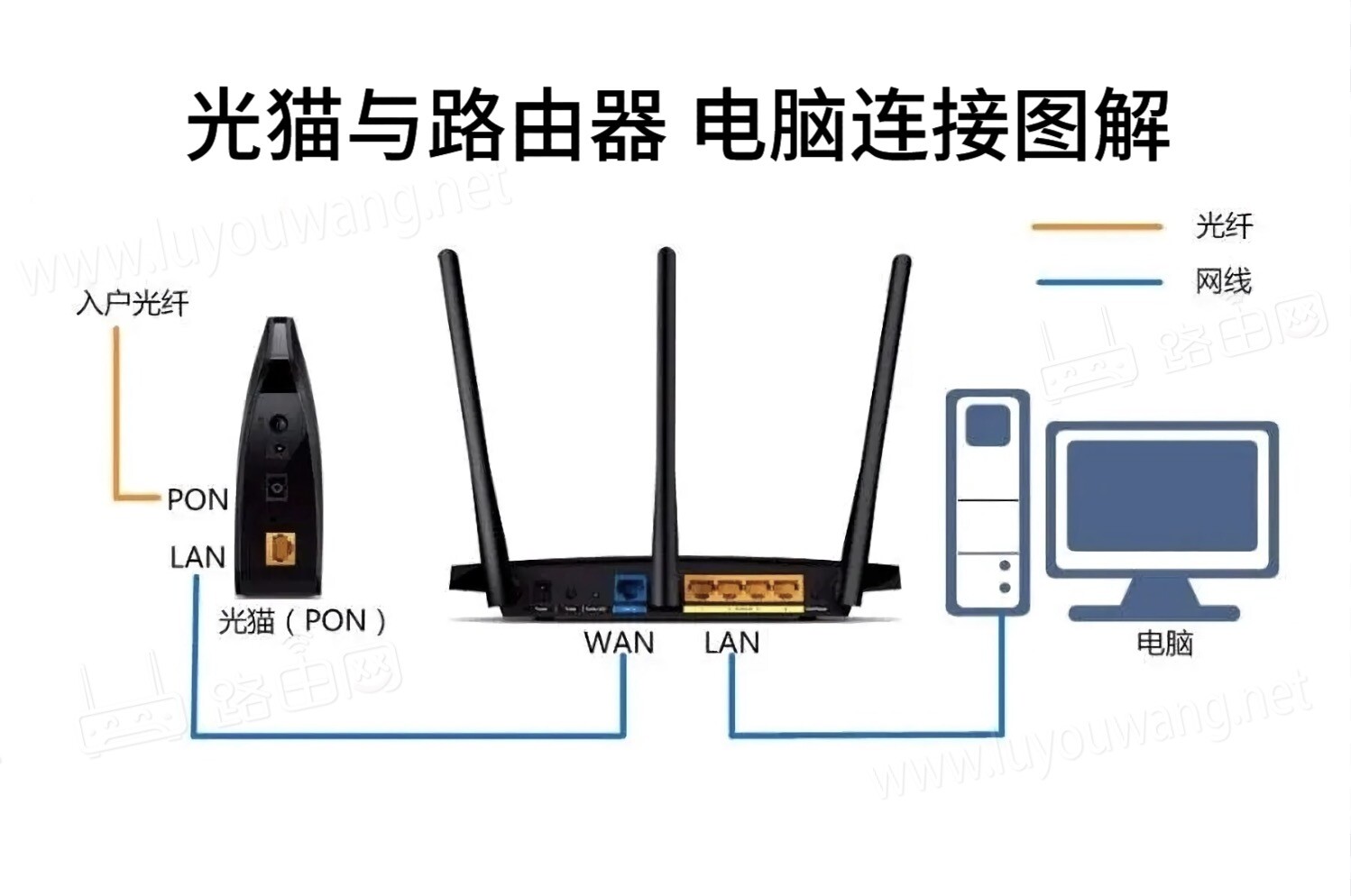 路由器电脑可以做网站主机