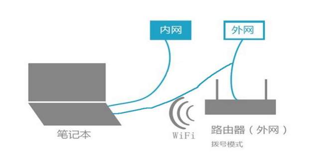 监控主机怎么设置内网