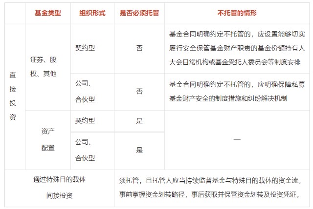 基金产品备案发型设计