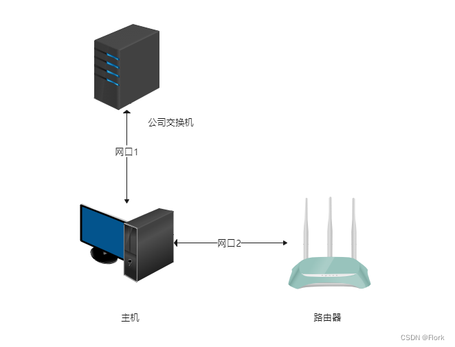 路由器电脑可以做网站主机