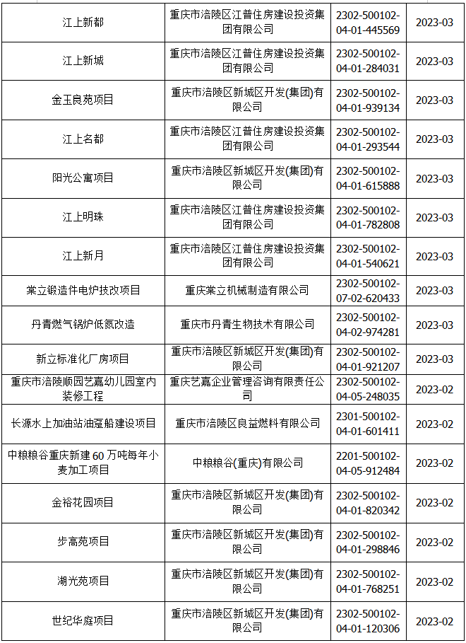 重庆市企业投资项目备案管理办法