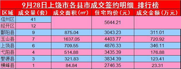 上饶各县房产备案