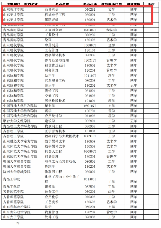 教育部批准备案的民办大学