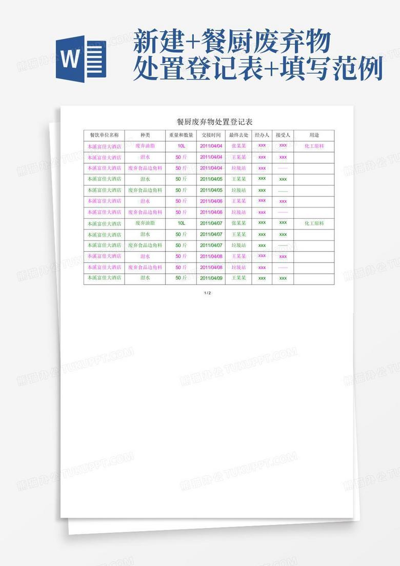 小吃店的废水去向备案填什么