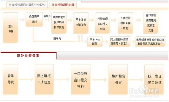 上海自理报检企业备案自贸区