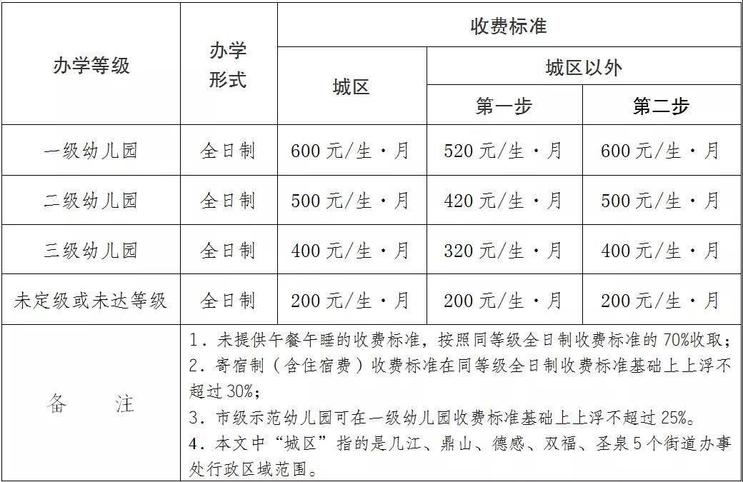 重庆市幼儿园收费备案表