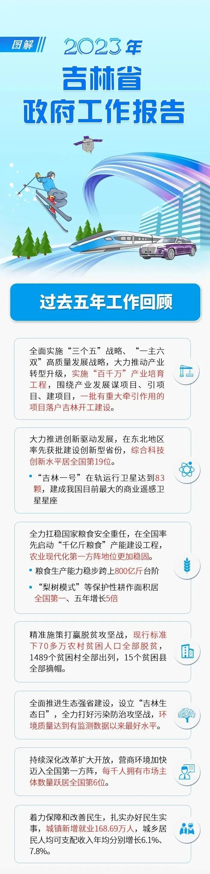 吉林省环保厅备案