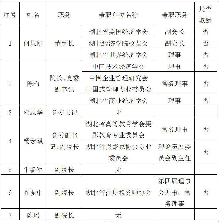 党政领导干部兼职如何备案