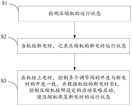 冷水主机断电启动需要多久