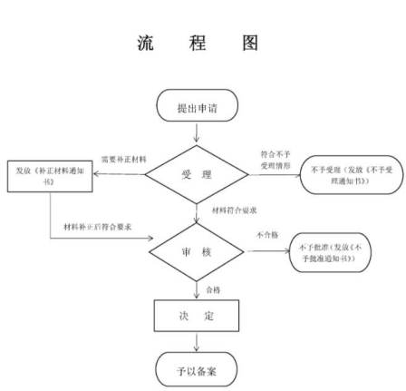 对跨区作业中介服务组织的备案