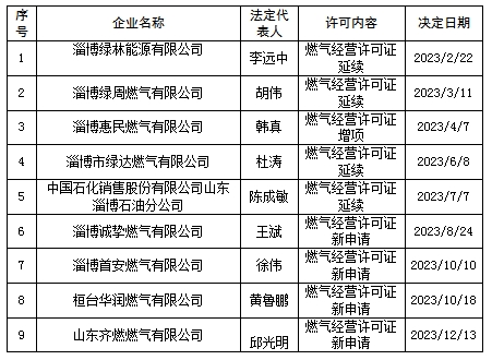 中山市燃气灶备案网